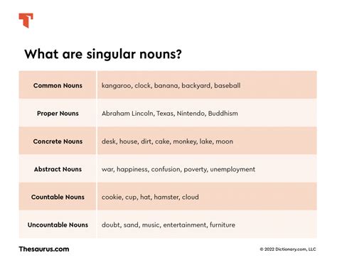 revenue thesaurus|is revenue plural or singular.